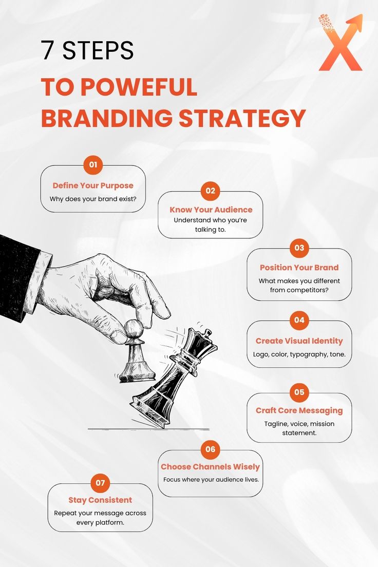 Branding Session